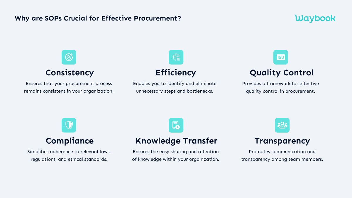 Why are SOPs Crucial for Effective Procurement?Procurement is a meticulous, time-consuming process that can quickly become overwhelming without proper management. SOPs provide your procurement team with tried-and-tested instructions and best practices, making the process less daunting. Here's why SOPs for procurement are absolutely critical: